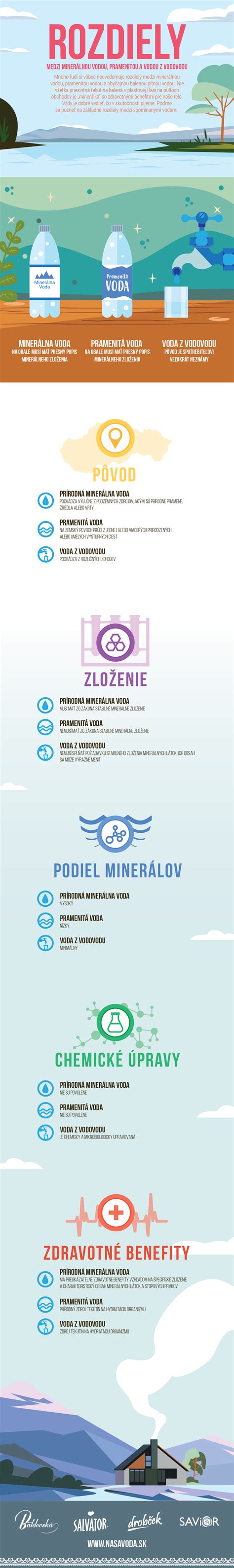 Infografika znázorňujúca rozdiely medzi paleo a modernou stravou