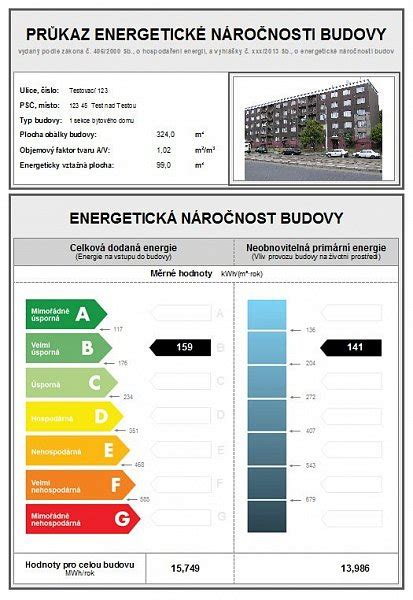 Energetická náročnosť práčok