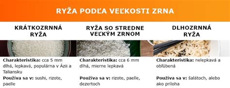 Zostava rôznych druhov ryže používanej v kuchyni