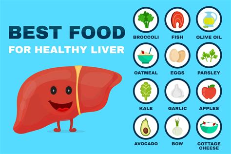 Infografika zobrazujúca potraviny prospešné a škodlivé pre pečeň