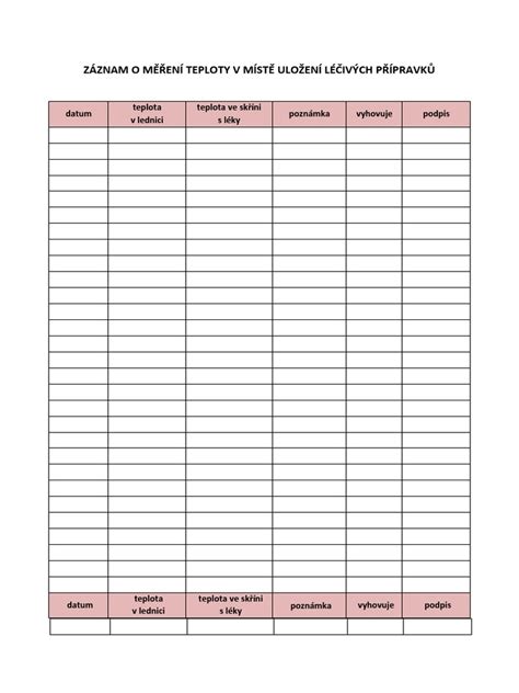 Tabuľka s odporúčaným časom pečenia bravčovej krkovičky pri rôznych teplotách