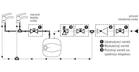 Schéma pripojenia redukčného ventilu k jednorazovej náplni