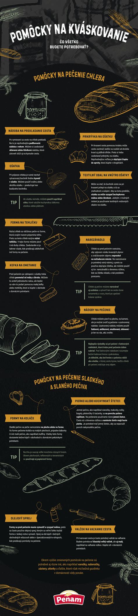 Infografika porovnávajúca rozmery plechu s bežnými plechmi