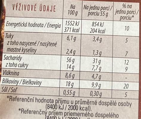 Graf porovnávajúci nutričné hodnoty ovsenej kaše s inými raňajkami