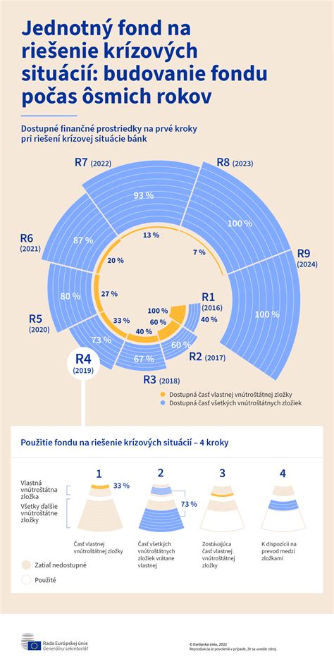 Infografika zobrazujúca kroky na riešenie slovných úloh