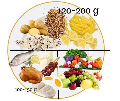 Zloženie vyváženého jedla