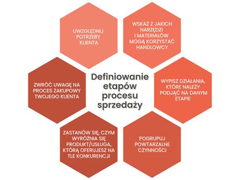 Proces personalizácie zásterky
