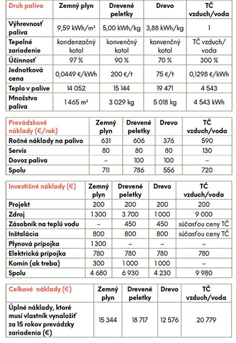 Porovnanie rôznych typov vojenských topánok