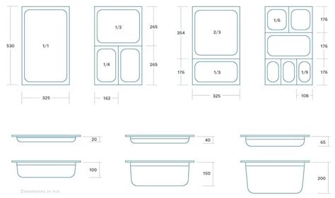 Štruktúra gastro nádob GN