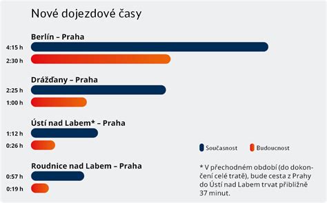 Grafika zobrazující zvýšení statistik po konzumaci jídla