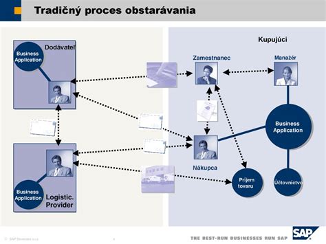 Proces spracovania syreniny a odtekania srvátky