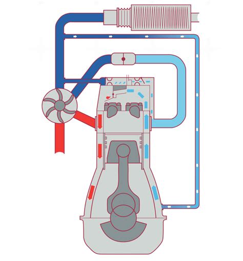 Schéma systému odvetrávania kľukovej skrine (PCV)