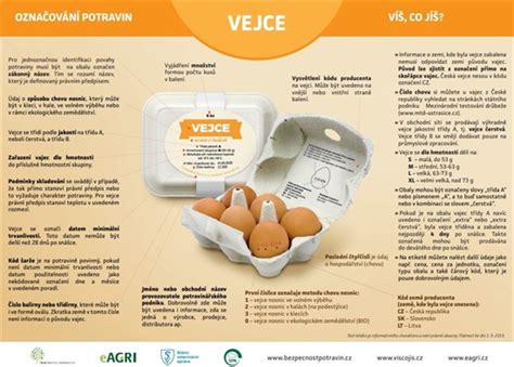 Infografika o výživovej hodnote vajec