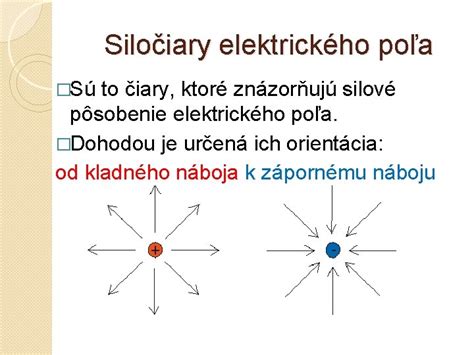 Silové pôsobenie elektrického poľa