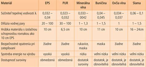 Porovnanie materiálov panvíc
