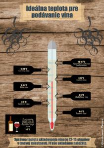 Infografika: Ideálna teplota a podmienky pre kysnutie cesta