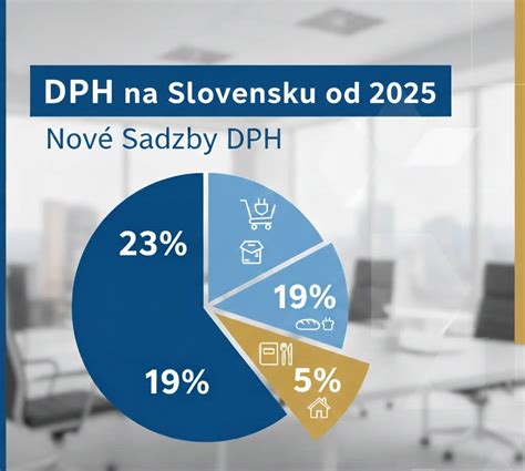 Tabuľka s prehľadom zmien v DPH od 1.1.2019