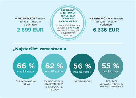 Grafické porovnanie petržlenových a zemiakových hranoliek