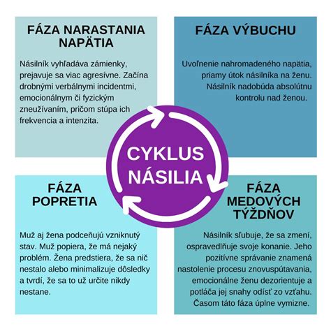 Fázy prípravy rizota