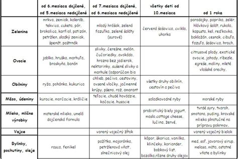 Tabuľka rizikových potravín pri skríženej alergii