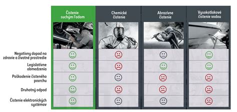 Ilustrácia s postupom čistenia a krájania držiek