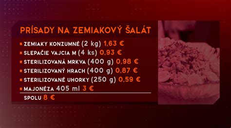Porovnanie surovín pre Budwigov protokol