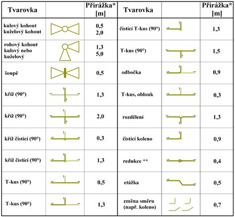 Schéma bezpečnostných ventilov tlakového hrnca