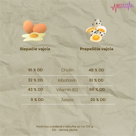 Výživové hodnoty vajíčka