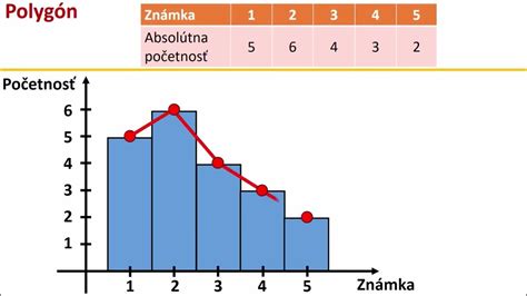 Grafické znázornenie nutričných hodnôt kukuričného kuskusu