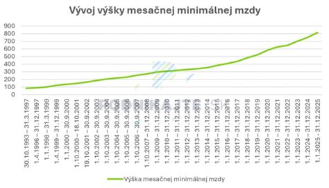Vývoj mäsových konzerv na Slovensku