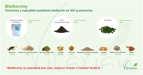 Infografika porovnávajúca obsah bielkovín v rôznych druhoch sušeného mäsa