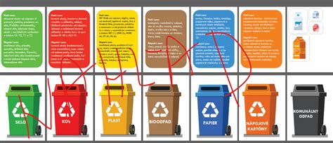 recyklácia kuchynského oleja