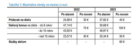 Jednoduchá tabuľka na sledovanie príjmov a výdavkov