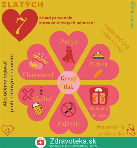 Infografika o rizikových faktoroch srdcovo-cievnych ochorení