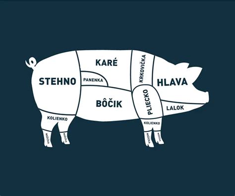 Obrázok balenia bravčového karé Mäsiarov výber