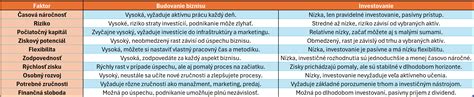 Porovnanie ručného a strojového miesenia cesta
