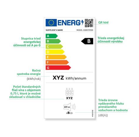 Energetický štítok elektrickej rúry