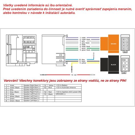 Schéma fungovania automatickej liahne