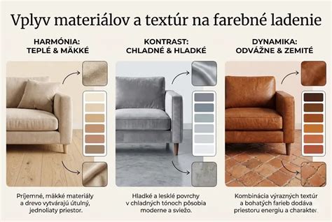 Vplyv krmiva na farbu žĺtka