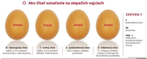Označenie vajec a jeho význam