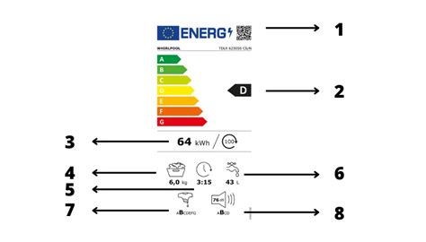 Energetická trieda práčok
