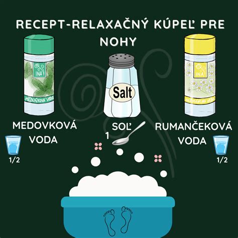 Zloženie dusitanovej soli