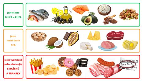 Infografika s porovnaním obsahu tuku v divinene a bravčovom mäse