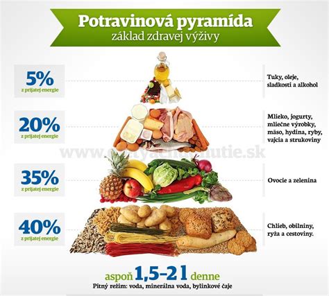 Infografika: Tipy pre zdravý životný štýl