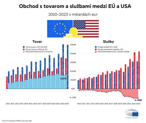 Infografika zobrazujúca štruktúru nákladov