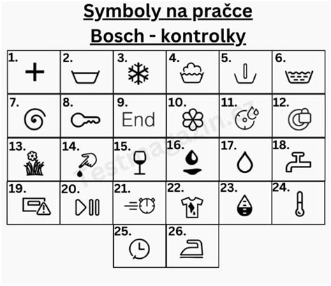 Ovládací panel rúry Bosch so symbolmi