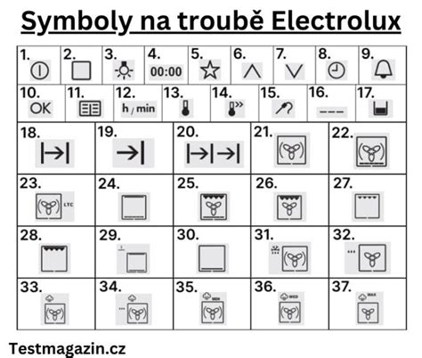 Infografika symbolov na rúre Electrolux