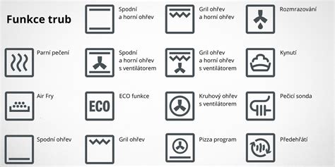 Symboly ovládania rúry Gorenje