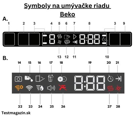 Symboly ovládania rúry Beko