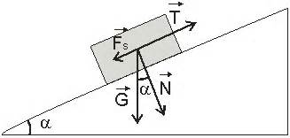 Schéma naklonenej roviny s vyznačenými silami